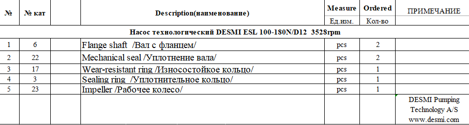 【询价】船舶备件—配件（CK-J20240402-14）询价-泰州昌宽社区-报价采购-船用采购网-船舶物料采购-船务服务-一站式船用设备供应服务