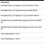 船舶备件—配件（CK-R20240419-19）询价-船用采购网-船舶物料采购-船务服务-一站式船用设备供应服务