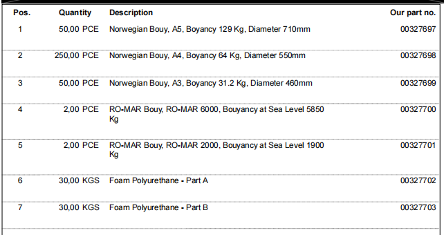 【询价】船舶备件—配件（CK-R20240419-19）询价-泰州昌宽社区-报价采购-船用采购网-船舶物料采购-船务服务-一站式船用设备供应服务