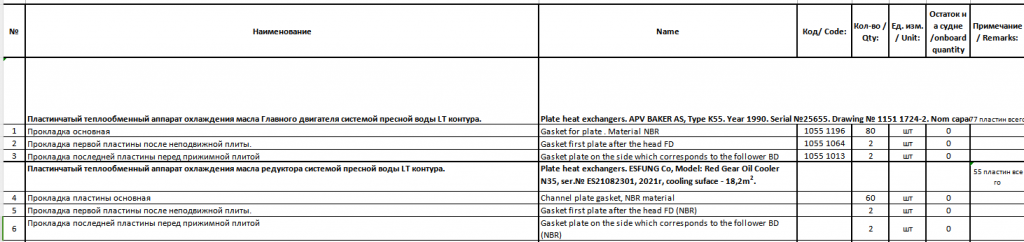 【询价】船舶备件—垫片（CK-J20240422-14）询价-泰州昌宽社区-报价采购-船用采购网-船舶物料采购-船务服务-一站式船用设备供应服务