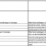 船舶备件—垫片（CK-J20240422-14）询价-船用采购网-船舶物料采购-船务服务-一站式船用设备供应服务