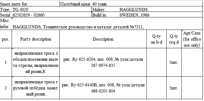 【询价】船舶备件—导向拉杆（CK-J20240422-16）询价-泰州昌宽社区-报价采购-船用采购网-船舶物料采购-船务服务-一站式船用设备供应服务