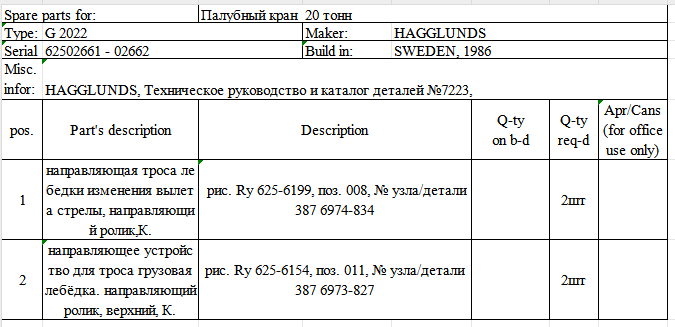 【询价】船舶备件—导向拉杆/导向装置（CK-J20240422-17）询价-泰州昌宽社区-报价采购-船用采购网-船舶物料采购-船务服务-一站式船用设备供应服务
