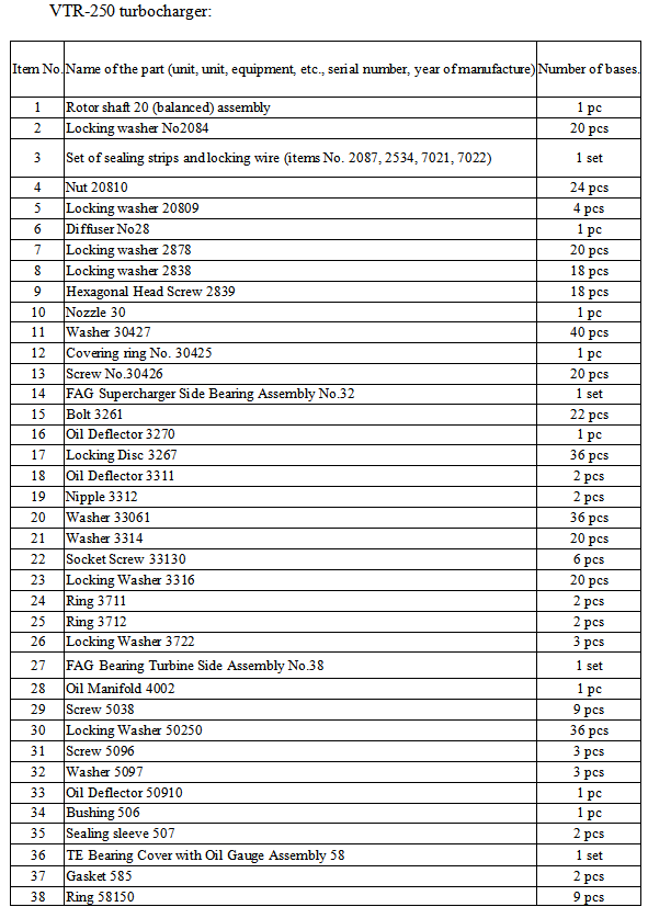 【询价】船舶备件—配件（CK-R20240422-16）询价-泰州昌宽社区-报价采购-船用采购网-船舶物料采购-船务服务-一站式船用设备供应服务