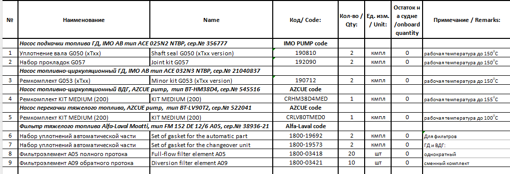 【询价】船舶备件—配件（CK-J20240424-10）询价-泰州昌宽社区-报价采购-船用采购网-船舶物料采购-船务服务-一站式船用设备供应服务