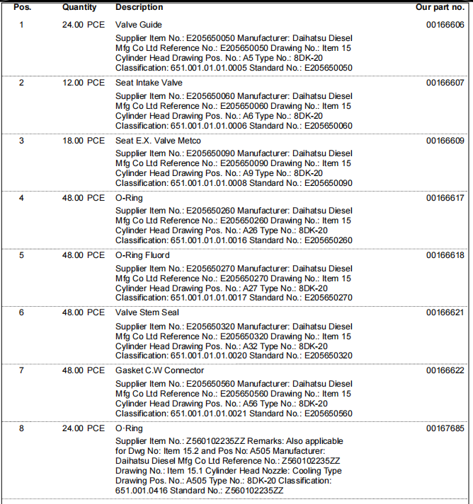 【询价】船舶备件—配件（CK-R20240424-07）询价-泰州昌宽社区-报价采购-船用采购网-船舶物料采购-船务服务-一站式船用设备供应服务