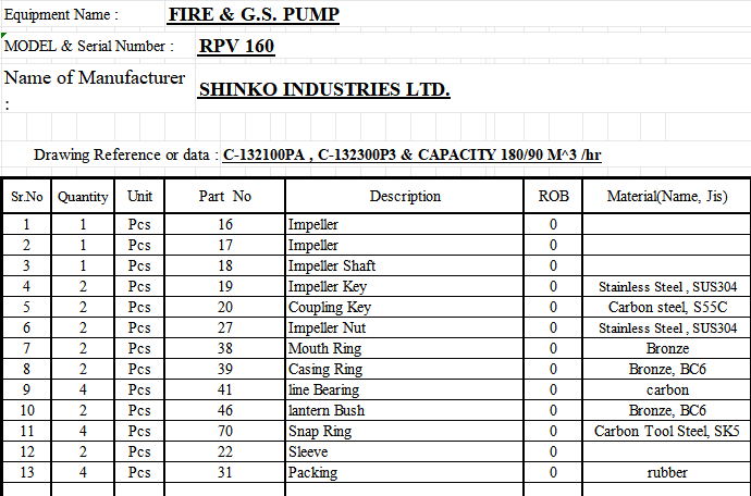 【询价】船舶备件—消防&通用泵配件（CK-C20240401-10）询价-泰州昌宽社区-报价采购-船用采购网-船舶物料采购-船务服务-一站式船用设备供应服务