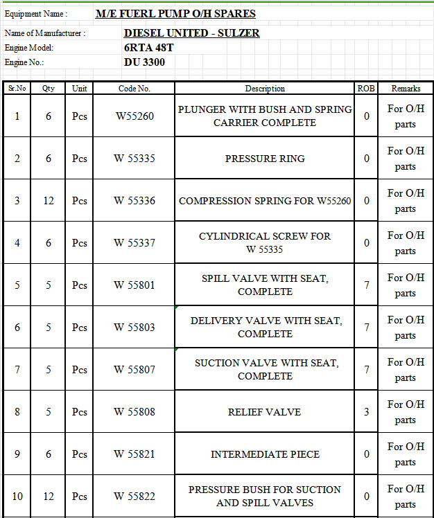 【询价】船舶备件—主机燃油泵修理备件（CK-C20240401-11）询价-泰州昌宽社区-报价采购-船用采购网-船舶物料采购-船务服务-一站式船用设备供应服务