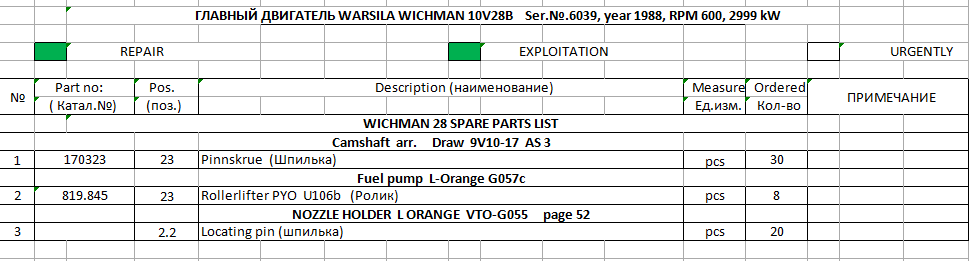 【询价】船舶备件—销钉/滚柱挺杆/定位销（CK-J20240403-25）询价-泰州昌宽社区-报价采购-船用采购网-船舶物料采购-船务服务-一站式船用设备供应服务