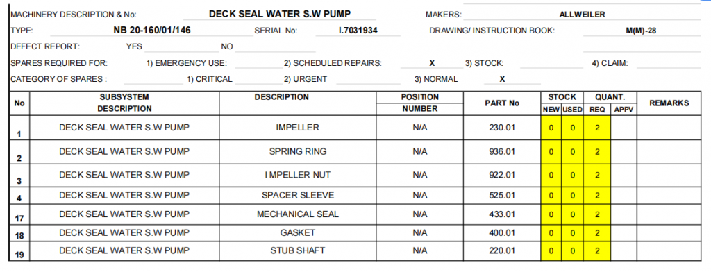【询价】船舶备件—甲板密封水开关泵配件（CK-R20240403-20）询价-泰州昌宽社区-报价采购-船用采购网-船舶物料采购-船务服务-一站式船用设备供应服务