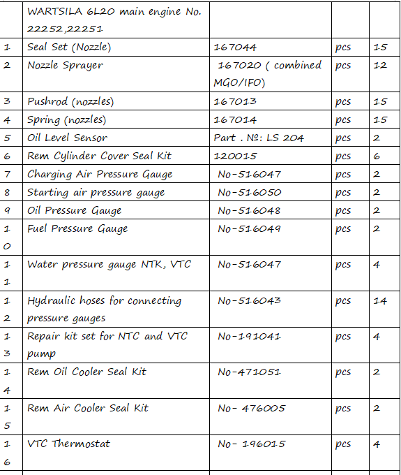 【询价】船舶备件—配件（CK-R20240403-21）询价-泰州昌宽社区-报价采购-船用采购网-船舶物料采购-船务服务-一站式船用设备供应服务