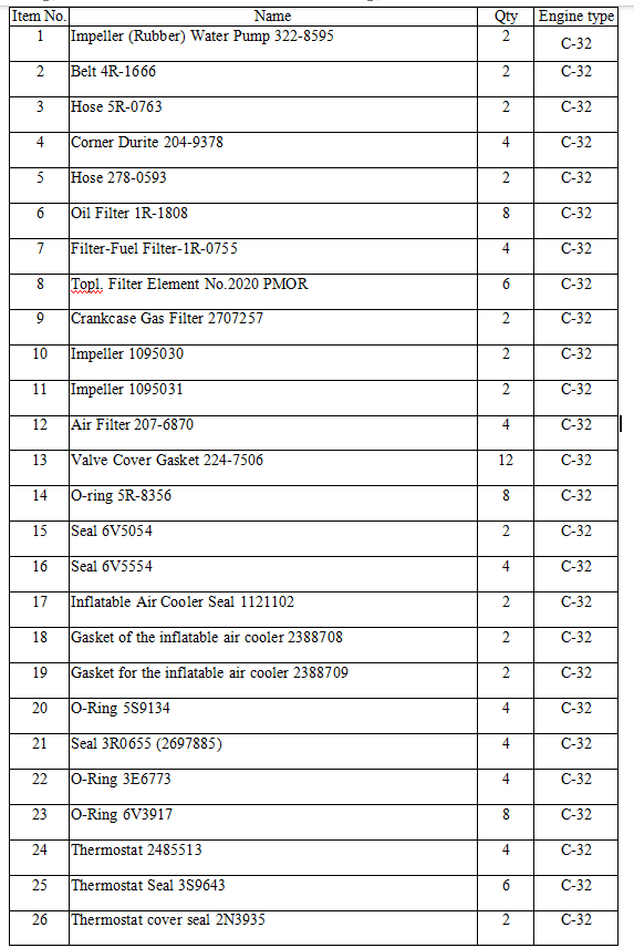【询价】船舶备件—配件（CK-R20240407-01）询价-泰州昌宽社区-报价采购-船用采购网-船舶物料采购-船务服务-一站式船用设备供应服务