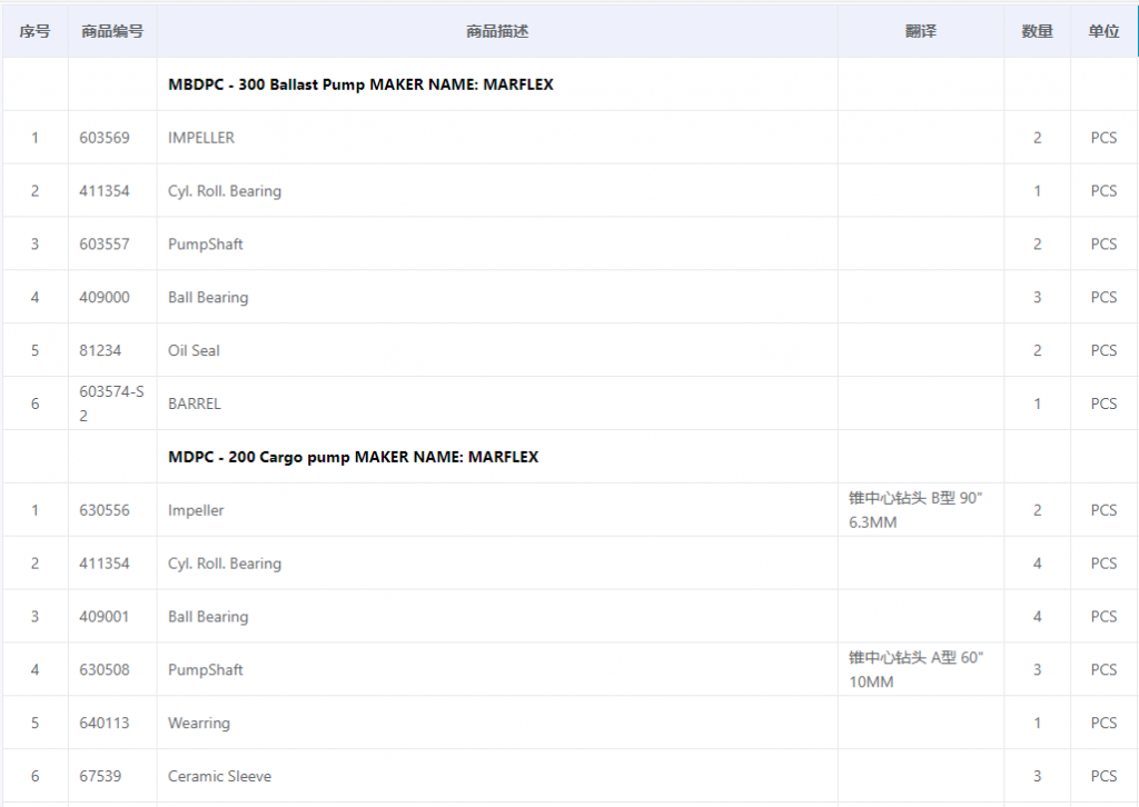 【询价】船舶备件—备件（CK-C20240508-11）询价-泰州昌宽社区-报价采购-船用采购网-船舶物料采购-船务服务-一站式船用设备供应服务