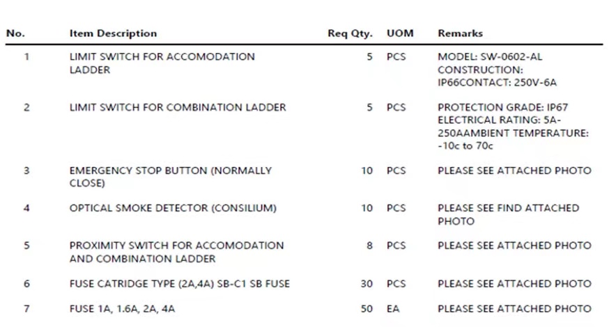 【询价】船舶备件—备件（CK-C20240513-01）询价-泰州昌宽社区-报价采购-船用采购网-船舶物料采购-船务服务-一站式船用设备供应服务