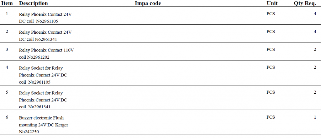 【询价】船舶备件—备件（CK-C20240522-06）询价-泰州昌宽社区-报价采购-船用采购网-船舶物料采购-船务服务-一站式船用设备供应服务