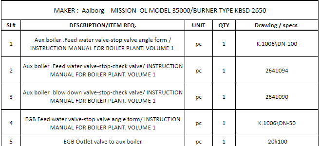 【询价】船舶备件—AALBORG备件（CK-C20240523-09）询价-泰州昌宽社区-报价采购-船用采购网-船舶物料采购-船务服务-一站式船用设备供应服务