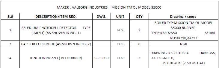【询价】船舶备件—AALBORG备件（CK-C20240517-01）询价-泰州昌宽社区-报价采购-船用采购网-船舶物料采购-船务服务-一站式船用设备供应服务