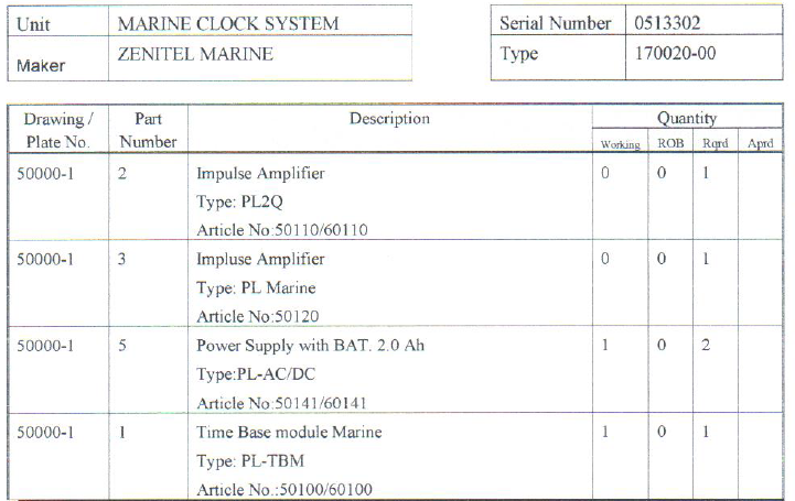 【询价】船舶备件—ZENITEL备件（CK-C20240511-05）询价-泰州昌宽社区-报价采购-船用采购网-船舶物料采购-船务服务-一站式船用设备供应服务