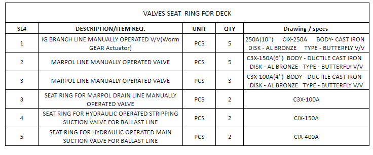 【询价】船舶备件—甲板用气门座圈备件（CK-C20240529-08）询价-泰州昌宽社区-报价采购-船用采购网-船舶物料采购-船务服务-一站式船用设备供应服务