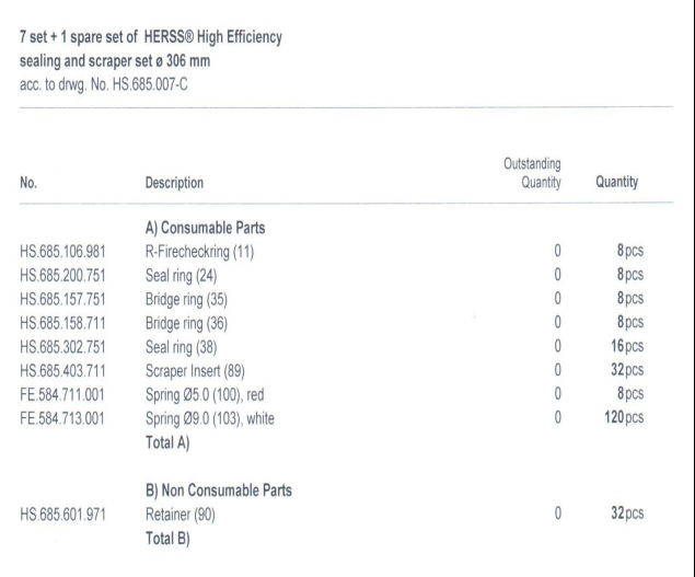 【询价】船舶备件—BURCKHARDT备件（CK-C20240521-01）询价-泰州昌宽社区-报价采购-船用采购网-船舶物料采购-船务服务-一站式船用设备供应服务