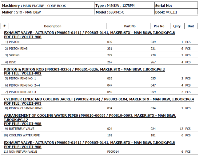 【询价】船舶备件—MAN B&W备件（CK-C20240517-06）询价-泰州昌宽社区-报价采购-船用采购网-船舶物料采购-船务服务-一站式船用设备供应服务