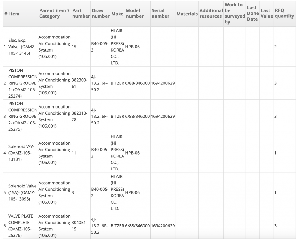【询价】船舶备件—备件（CK-R20240510-03）询价-泰州昌宽社区-报价采购-船用采购网-船舶物料采购-船务服务-一站式船用设备供应服务