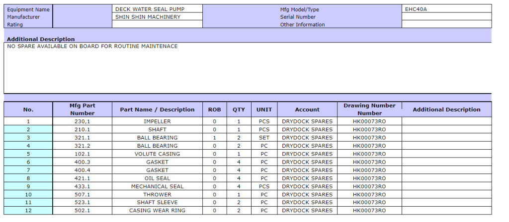 【询价】船舶备件—SHIN SHIN备件（CK-R20240513-15）询价-泰州昌宽社区-报价采购-船用采购网-船舶物料采购-船务服务-一站式船用设备供应服务