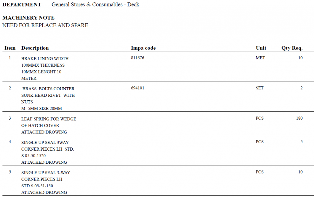 【询价】船舶备件—备件（CK-C20240521-06）询价-泰州昌宽社区-报价采购-船用采购网-船舶物料采购-船务服务-一站式船用设备供应服务