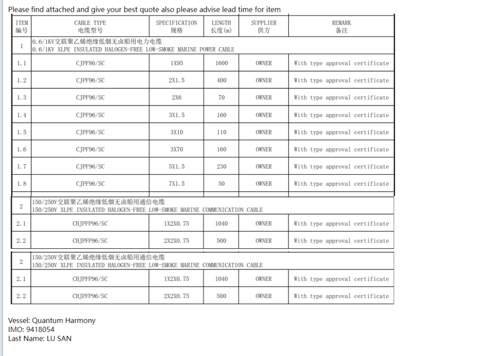 【询价】船舶备件—备件（CK-R20240528-11）询价-泰州昌宽社区-报价采购-船用采购网-船舶物料采购-船务服务-一站式船用设备供应服务