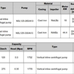 船舶备件—泵（CK-C20240523-04）询价-船用采购网-船舶物料采购-船务服务-一站式船用设备供应服务
