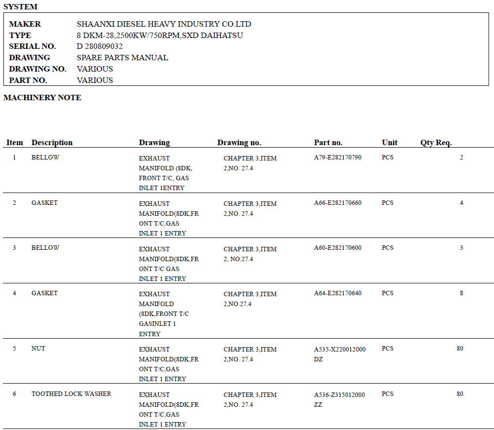 【询价】船舶备件—备件（CK-C20240529-02）询价-泰州昌宽社区-报价采购-船用采购网-船舶物料采购-船务服务-一站式船用设备供应服务