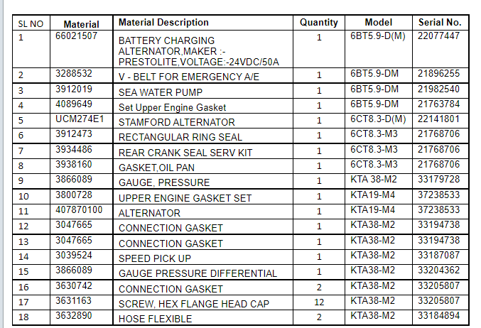 【询价】船舶备件—配件（CK-J20240506-06）询价-泰州昌宽社区-报价采购-船用采购网-船舶物料采购-船务服务-一站式船用设备供应服务