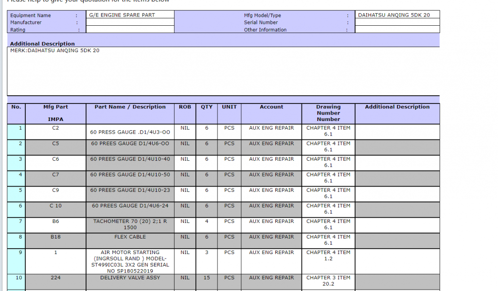 【询价】船舶备件—配件（CK-R20240507-07）询价-泰州昌宽社区-报价采购-船用采购网-船舶物料采购-船务服务-一站式船用设备供应服务