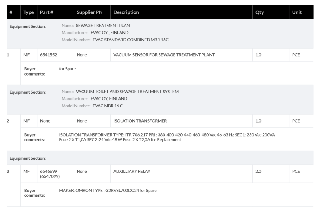 【询价】船舶备件—备件（CK-M20240522-01）询价-泰州昌宽社区-报价采购-船用采购网-船舶物料采购-船务服务-一站式船用设备供应服务