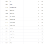 船舶备件—ALLWEILER泵备件（CK-C20240531-14）询价-船用采购网-船舶物料采购-船务服务-一站式船用设备供应服务