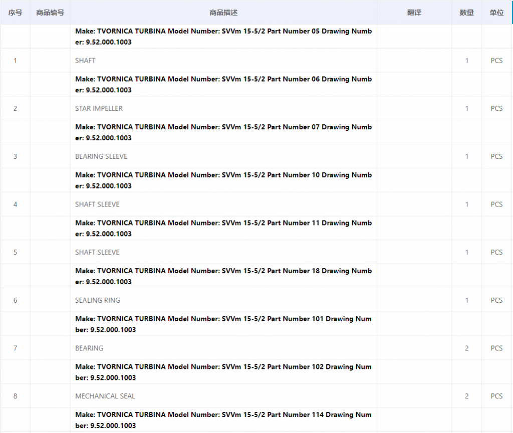 【询价】船舶备件—TVORNICA备件（CK-C20240510-05）询价-泰州昌宽社区-报价采购-船用采购网-船舶物料采购-船务服务-一站式船用设备供应服务