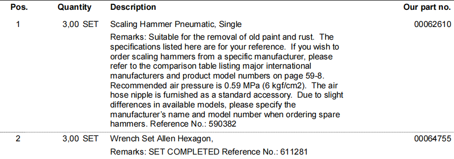 【询价】船舶备件—气动比例锤/内六角扳手组（CK-R20240510-16）询价-泰州昌宽社区-报价采购-船用采购网-船舶物料采购-船务服务-一站式船用设备供应服务