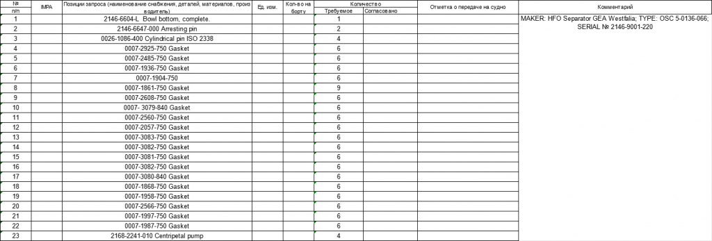 【询价】船舶备件—HFO备件（CK-J20240514-12）询价-泰州昌宽社区-报价采购-船用采购网-船舶物料采购-船务服务-一站式船用设备供应服务