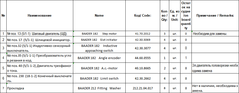 【询价】船舶备件—备件（CK-J20240514-13）询价-泰州昌宽社区-报价采购-船用采购网-船舶物料采购-船务服务-一站式船用设备供应服务