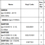 船舶备件—OMRON/DANFOSS备件（CK-J20240514-14）询价-船用采购网-船舶物料采购-船务服务-一站式船用设备供应服务