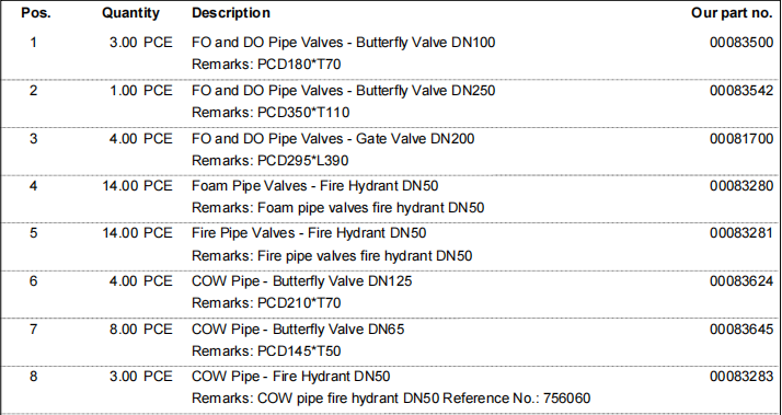 【询价】船舶备件—配件（CK-R20240506-05）询价-泰州昌宽社区-报价采购-船用采购网-船舶物料采购-船务服务-一站式船用设备供应服务