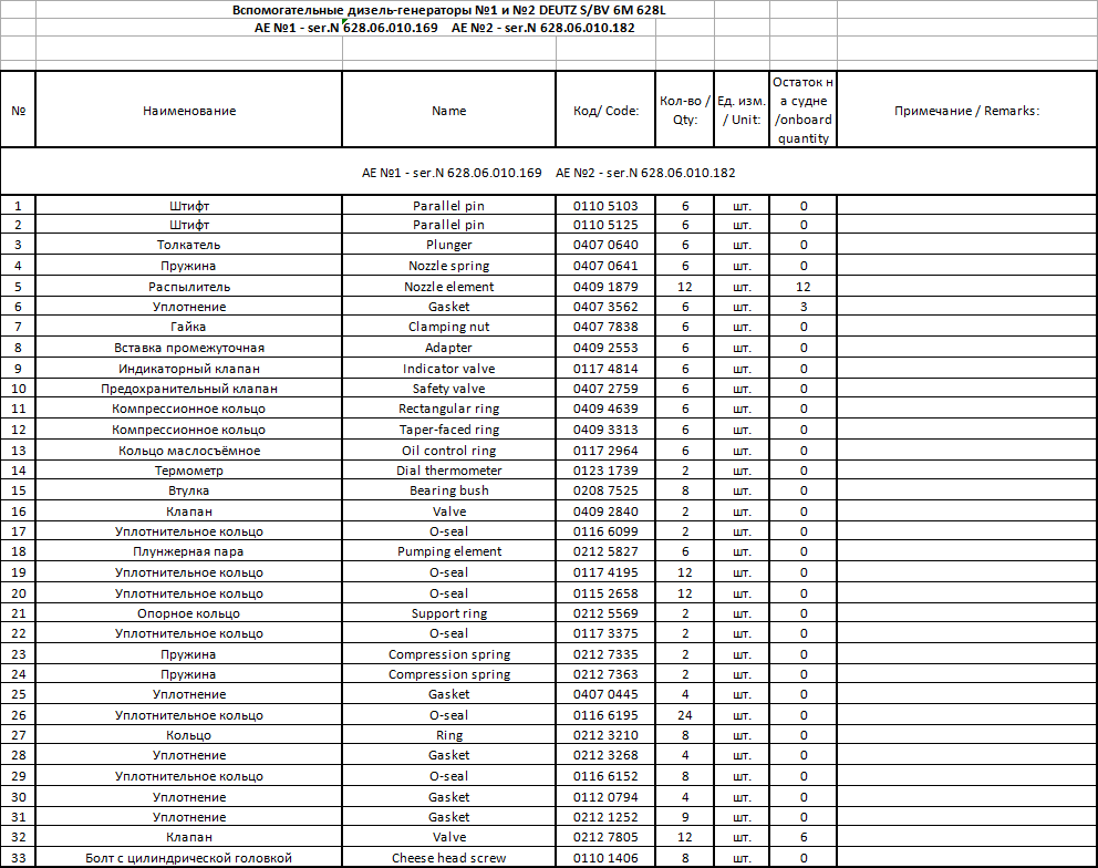 【询价】船舶备件—备件（CK-J20240515-13）询价-泰州昌宽社区-报价采购-船用采购网-船舶物料采购-船务服务-一站式船用设备供应服务