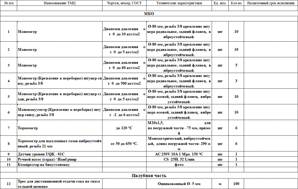 【询价】船舶备件—Gardner备件（CK-J20240516-08）询价-泰州昌宽社区-报价采购-船用采购网-船舶物料采购-船务服务-一站式船用设备供应服务
