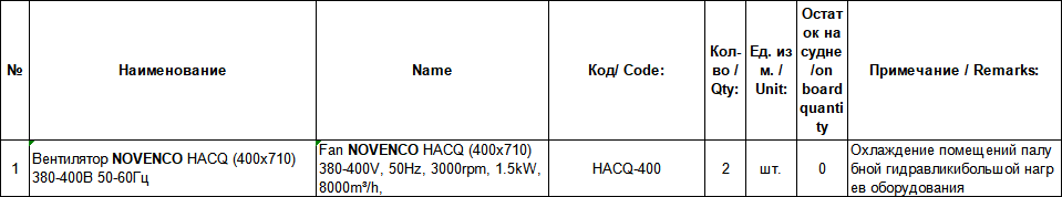 【询价】船舶备件—风扇（CK-J20240516-11）询价-泰州昌宽社区-报价采购-船用采购网-船舶物料采购-船务服务-一站式船用设备供应服务