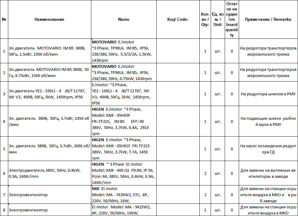 【询价】船舶备件—备件（CK-J20240516-12）询价-泰州昌宽社区-报价采购-船用采购网-船舶物料采购-船务服务-一站式船用设备供应服务