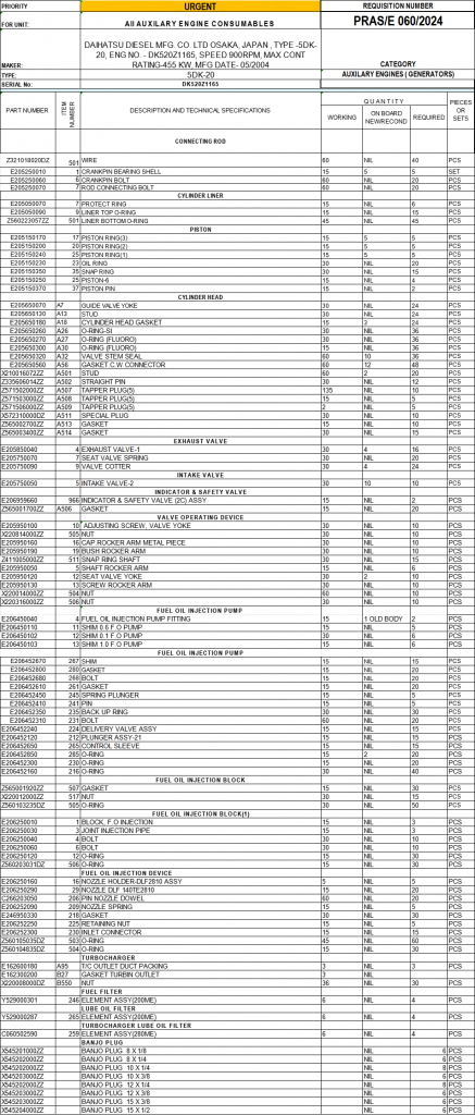 【询价】船舶备件—DAIHATSU备件（CK-Y20240516-05）询价-泰州昌宽社区-报价采购-船用采购网-船舶物料采购-船务服务-一站式船用设备供应服务