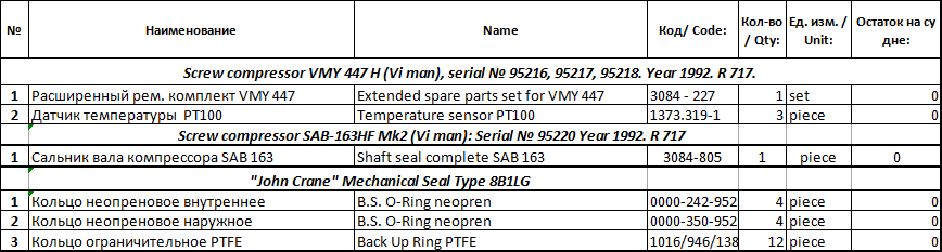 【询价】船舶备件—备件（CK-J20240520-15）询价-泰州昌宽社区-报价采购-船用采购网-船舶物料采购-船务服务-一站式船用设备供应服务