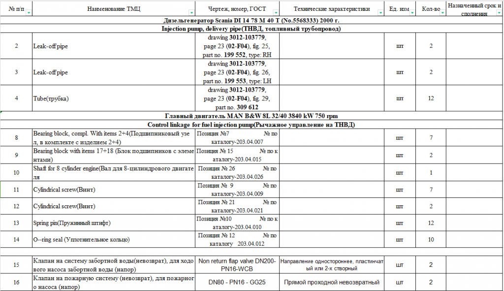【询价】船舶备件—配件（CK-J20240507-10）询价-泰州昌宽社区-报价采购-船用采购网-船舶物料采购-船务服务-一站式船用设备供应服务