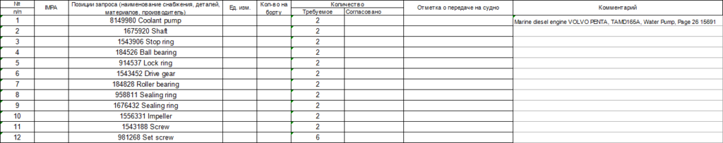 【询价】船舶备件—VOLVO备件（CK-J20240522-11）询价-泰州昌宽社区-报价采购-船用采购网-船舶物料采购-船务服务-一站式船用设备供应服务