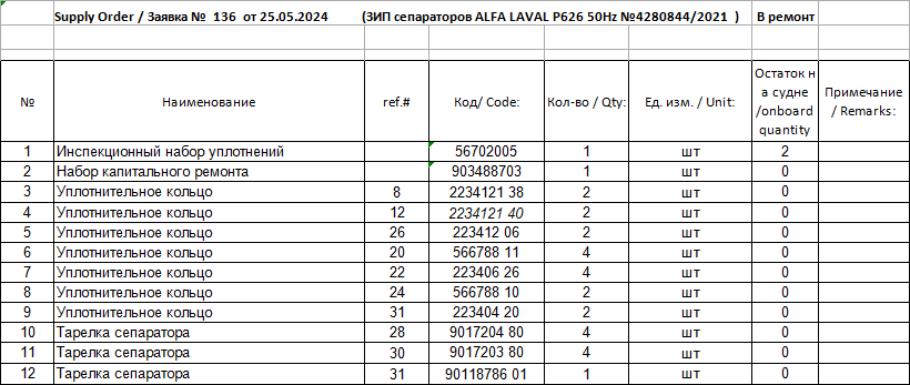【询价】船舶备件—备件（CK-J20240528-12）询价-泰州昌宽社区-报价采购-船用采购网-船舶物料采购-船务服务-一站式船用设备供应服务